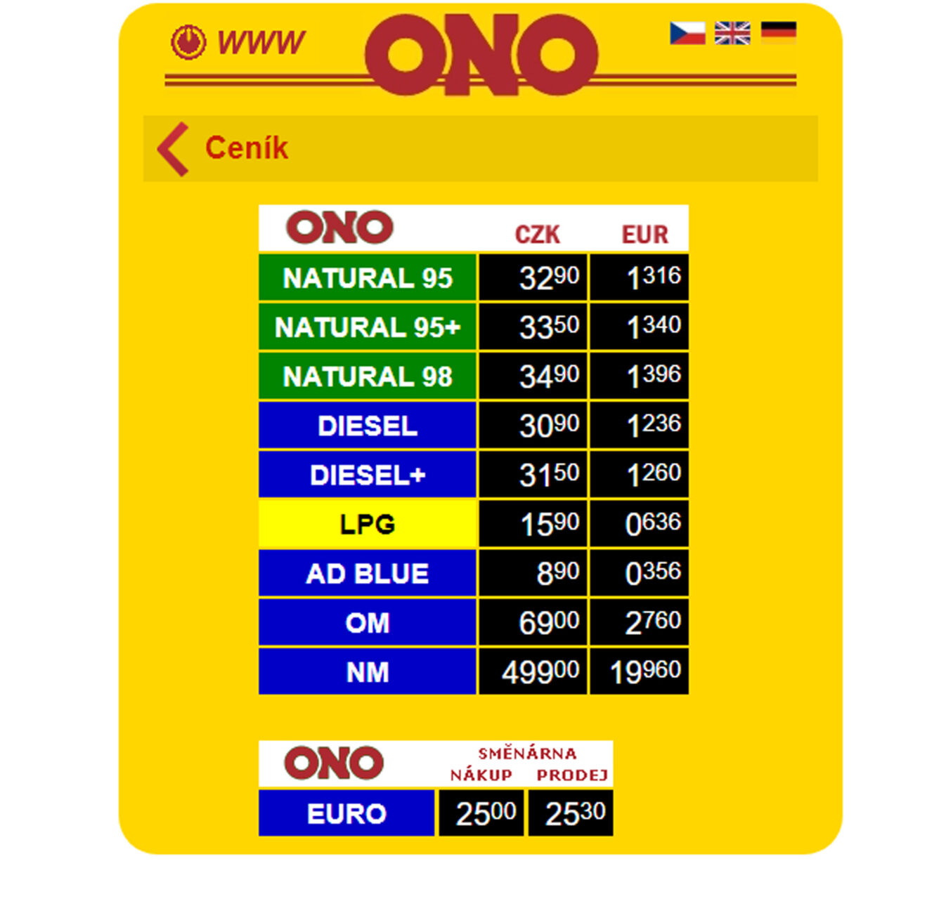 Tank ONO opět zlevnilo paliva. 